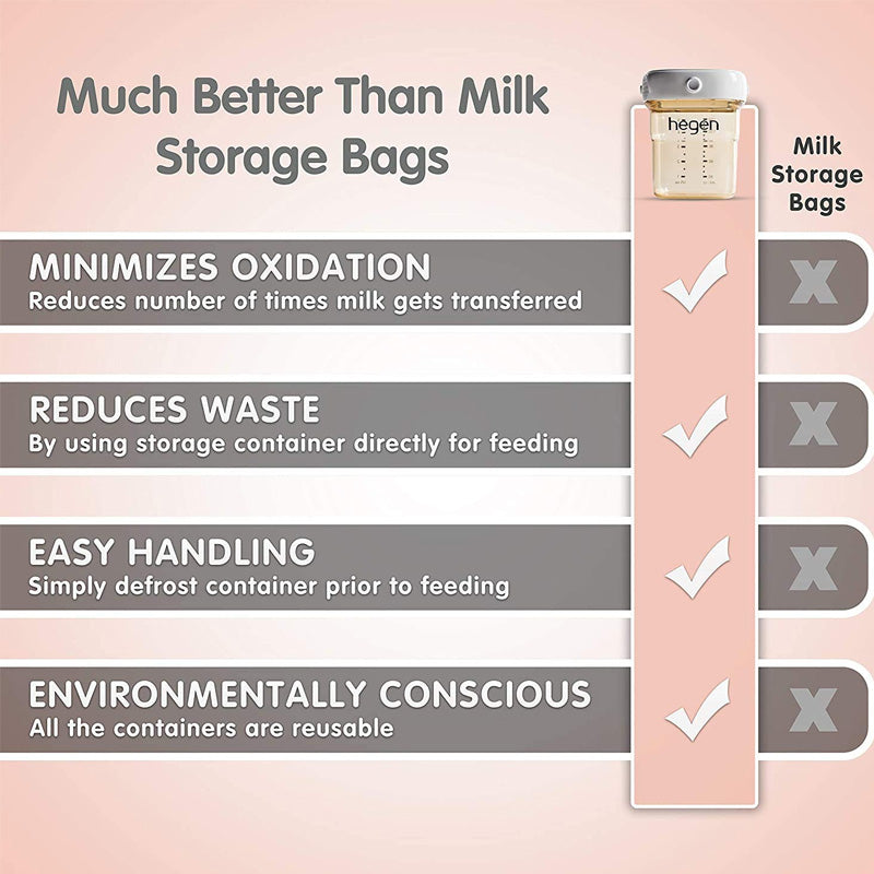 Hegen Breast Milk Storage Lid