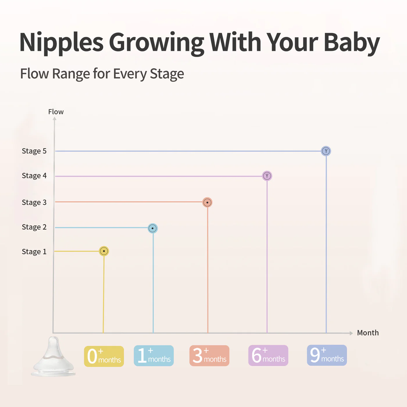 Pigeon Glass Bottle With Silicone Coating Pearl Gift Set