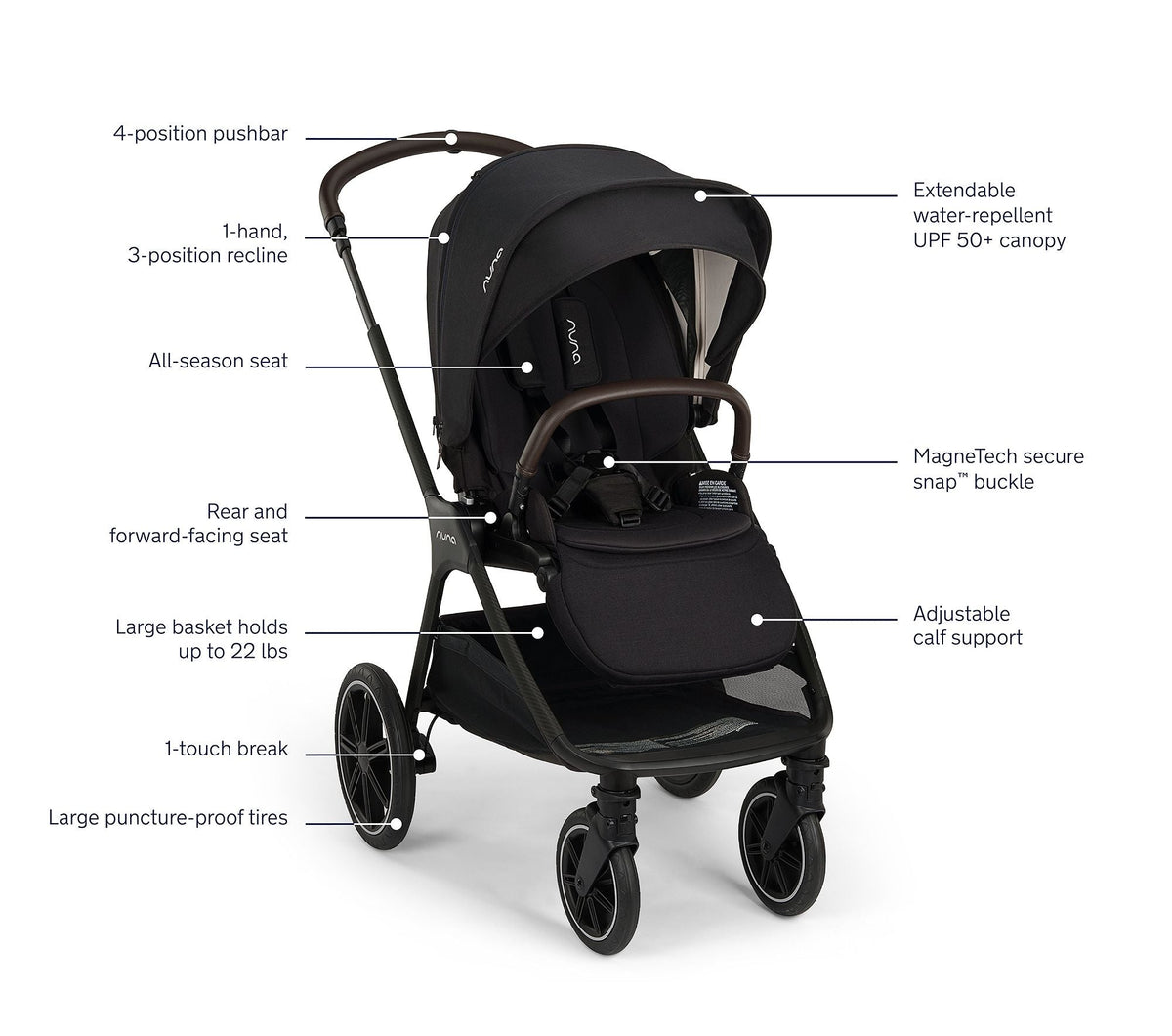 Nuna TRIV LX Stroller