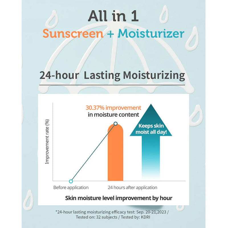 Goongbe Waterful Sun Lotion Mild SPF 40, 2.82 fl.oz.l
