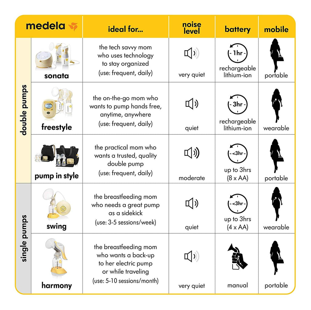 Medela Freestyle Mobile Double Electric Breast Pump – Queens Baby